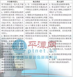 平潭人辦理網(wǎng)絡(luò)文化經(jīng)營(yíng)許可證，看這份指南就懂了